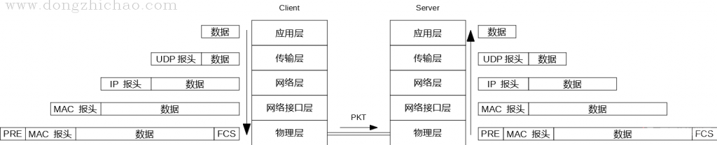 tcpip_13