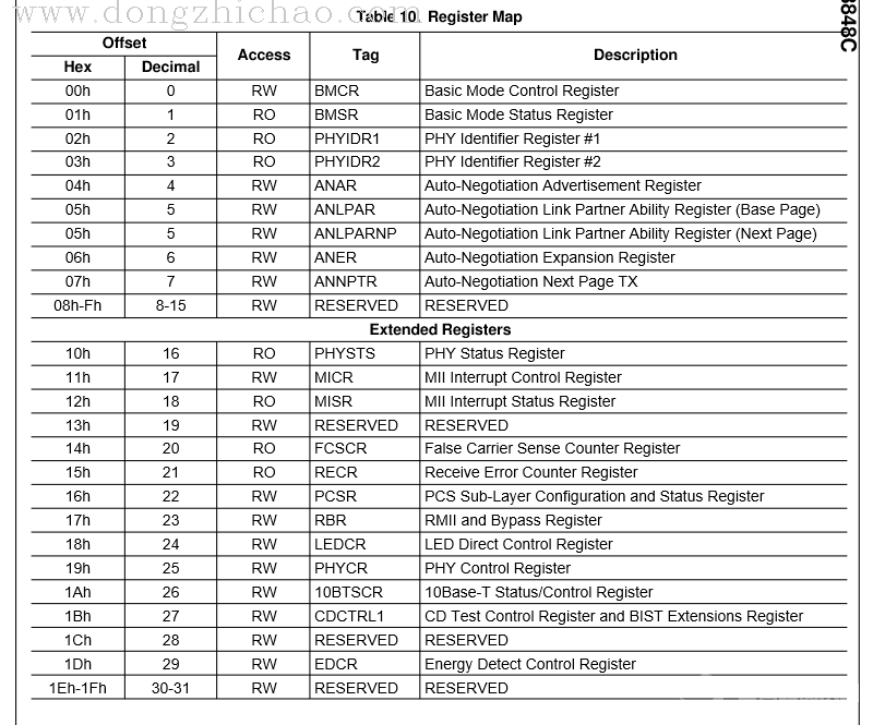 tcpip_7