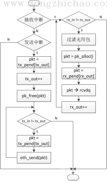 tcpip_9