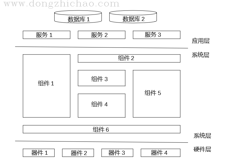 design_document_01