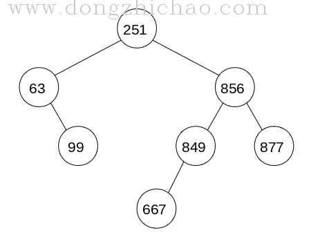 avl_tree_04