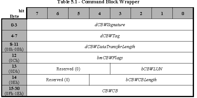 USB_005